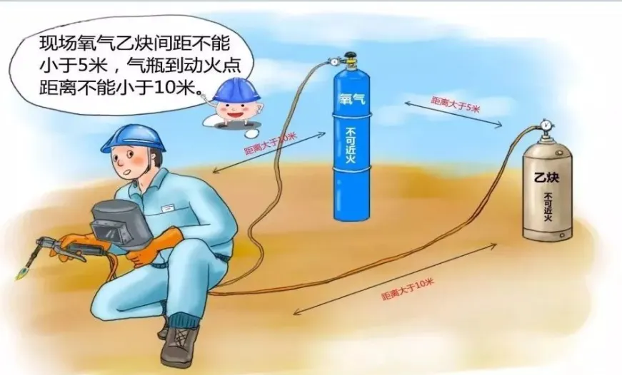 原来动火作业也分级 动火作业分级及基本要求