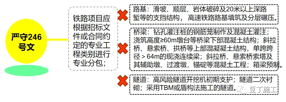 分包队伍不好管？ 看中铁是怎么管分包队伍的！