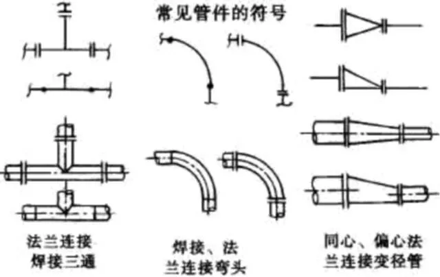 CAD教程 | CAD绘制偏心异径管图例的方法