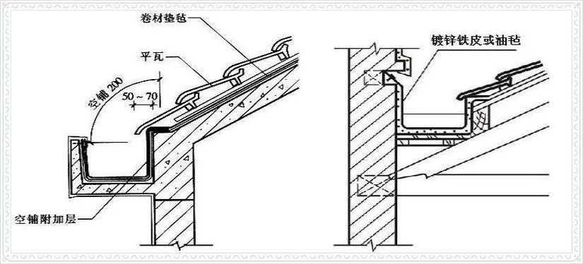 CAD教程 | 内檐沟和外檐沟：概念与内排水、外排水有何区别？