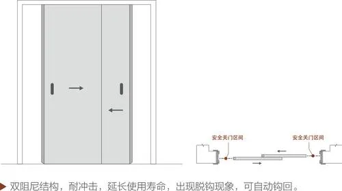 CAD教程 | 如何画CAD单扇移门