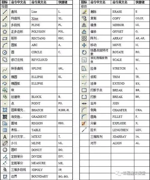 CAD教程 | 学习如何使用CAD快捷键O进行偏移操作