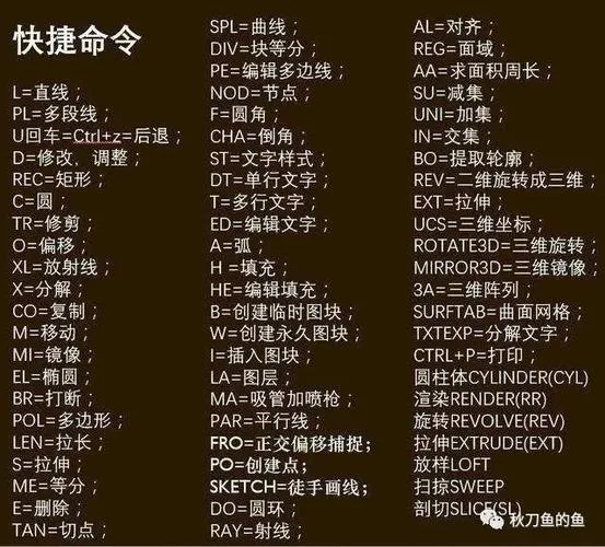 CAD教程 | 在哪里可以找到CAD面域命令？