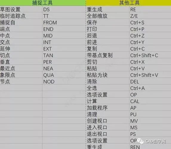 CAD教程 | CAD2016快捷键：简便的对象捕捉技巧