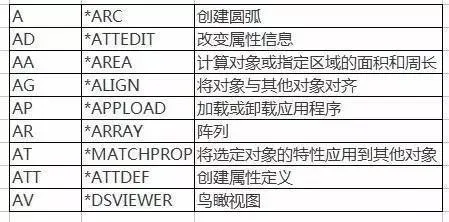 CAD教程 | 提升学习CAD效率的方法