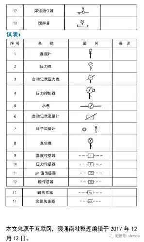 CAD教程 | 如何绘制带手动装置的截门图例（CAD2023指南）