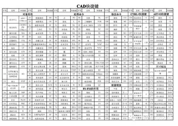CAD教程 | 快速学习CAD图片导入的技巧和快捷键