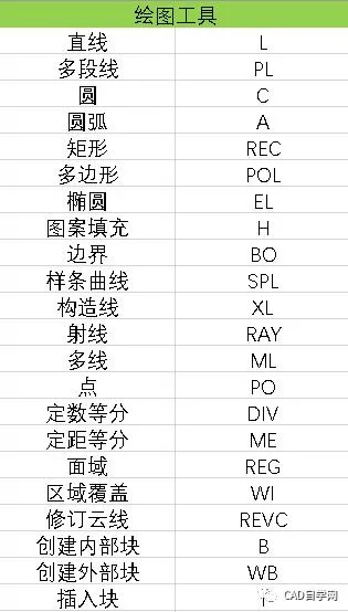 CAD教程 | CAD拉长命令快捷键是什么