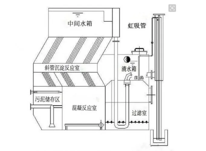 CAD教程 | 如何使用CAD2020绘制引水器图形