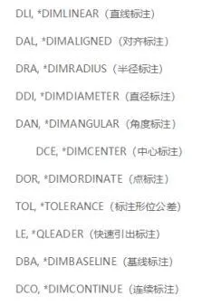 CAD教程 | 提升学习CAD效率的方法