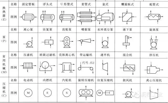 CAD教程 | 6种方法优化CAD绘制流程图箭头