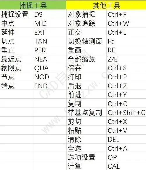 CAD教程 | CAD2016快捷键：简便的对象捕捉技巧