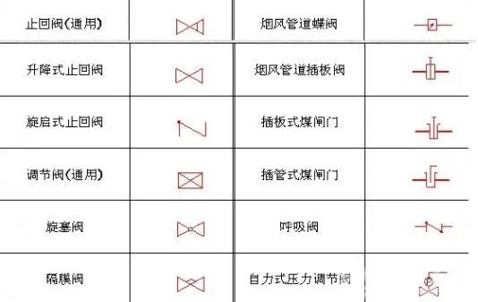 CAD教程 | 通风阀门图纸符号完全指南