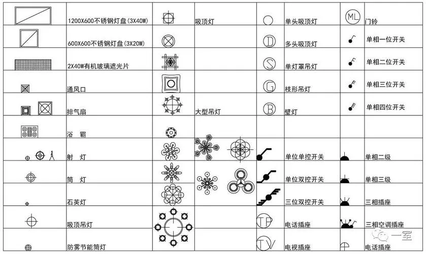 CAD教程 | 如何恢复CAD2023中缺失的注释监视器图标