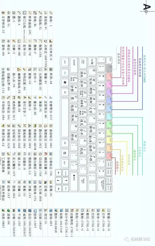 CAD教程 | CAD圆弧快捷键查询