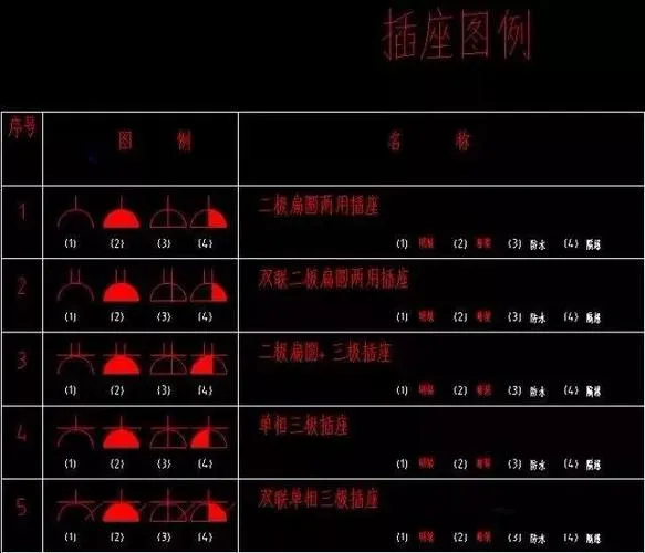 CAD教程 | 绘制CAD2023版门按钮图例技巧分享