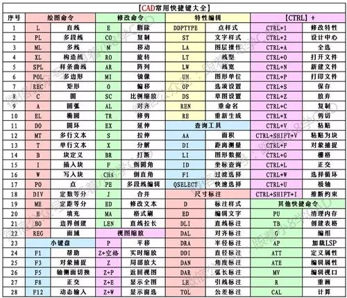 CAD教程 | 使用CAD2023时如何使用ATTACH命令