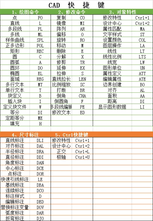 CAD教程 | CAD捕捉设置的快捷键优化