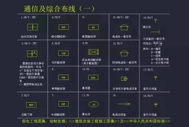 CAD教程 | CAD平面索引系统