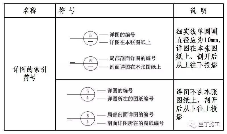 CAD教程 | 如何绘制CAD索引符号：示例介绍