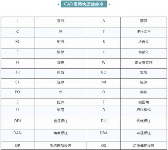 CAD教程 | 合并CAD图形的快捷方式