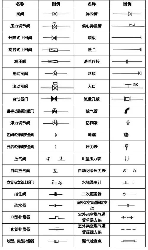 CAD教程 | 绘制CAD2023版门按钮图例技巧分享