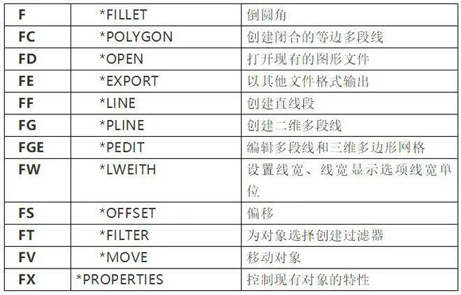 CAD教程 | CAD2023：ERASE命令及操作指南