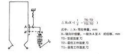 CAD教程 | 如何绘制CAD2023波妻型和鼓型补偿器图例
