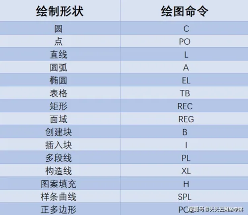 CAD教程 | 使用CAD的ALIGN命令进行对象对齐