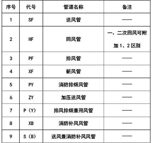 CAD教程 | 如何用CAD表示呼吸阀、球阀和闸阀？