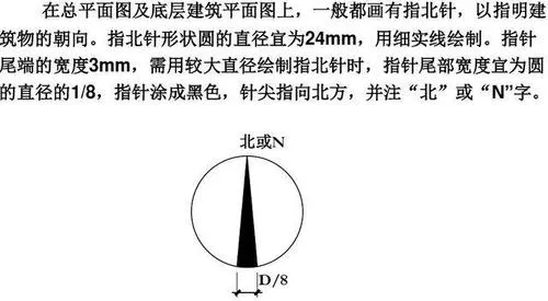 CAD教程 | 如何在CAD中插入指北针