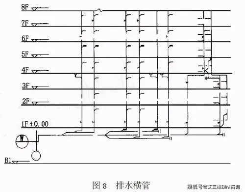 CAD教程 | 利用天正给排水CAD平面图生成系统图的方法