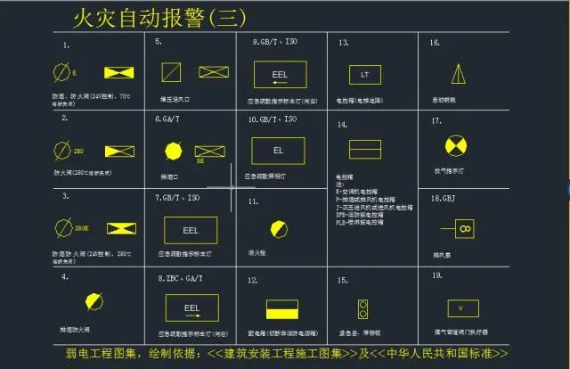 CAD教程 | 如何绘制CAD2023保安防盗报警控制器图例