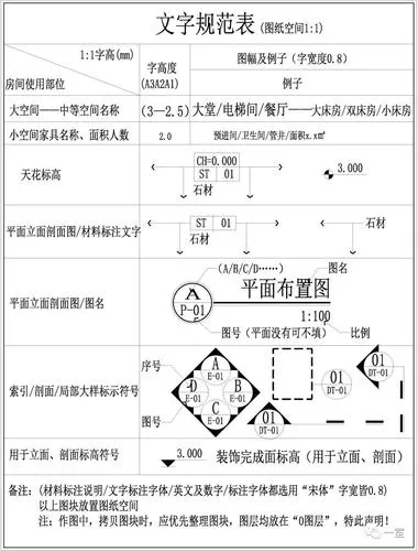 CAD教程 | 表示cad索引的方式