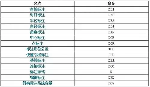 CAD教程 | 哪里可以设置经典CAD的快捷键？
