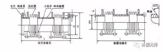 CAD教程 | 如何绘制CAD2023波妻型和鼓型补偿器图例