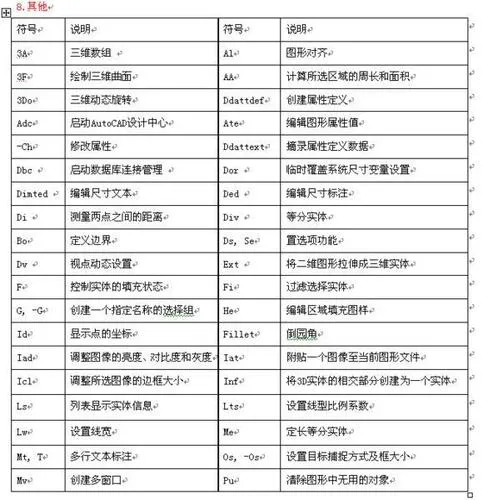 CAD教程 | 如何使用CAD2023中的BE命令