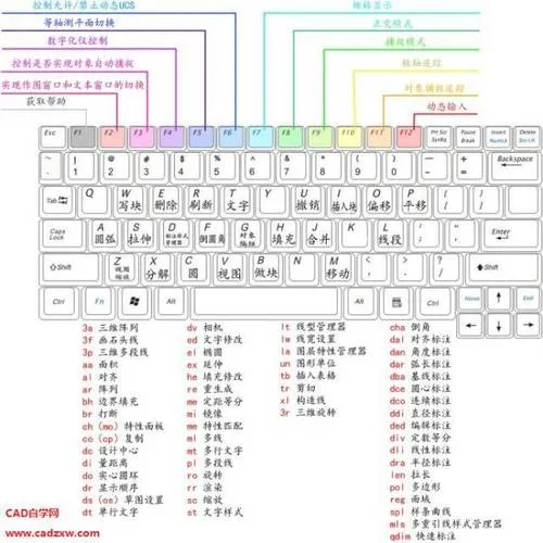 CAD教程 | 快捷键：CAD2023直线操作技巧