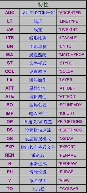 CAD教程 | 什么是CAD的直线命令？