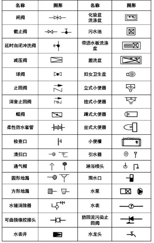CAD教程 | CAD绘制减压阀图例符号的优化技巧
