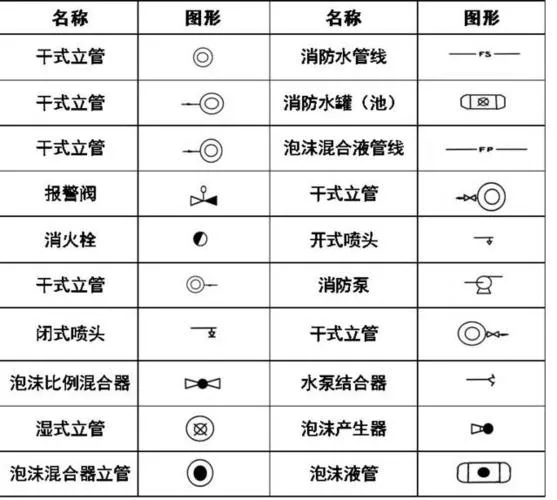 CAD教程 | 如何使用CAD绘制水锤消除器图形