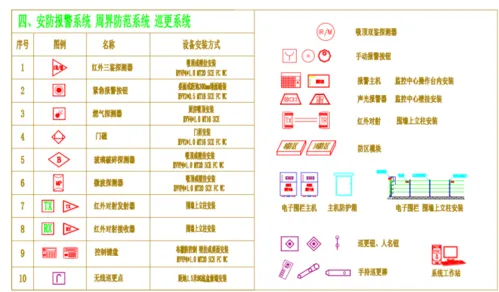 CAD教程 | 如何恢复CAD2023中缺失的注释监视器图标