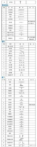 CAD教程 | 如何绘制带手动装置的截门图例（CAD2023指南）