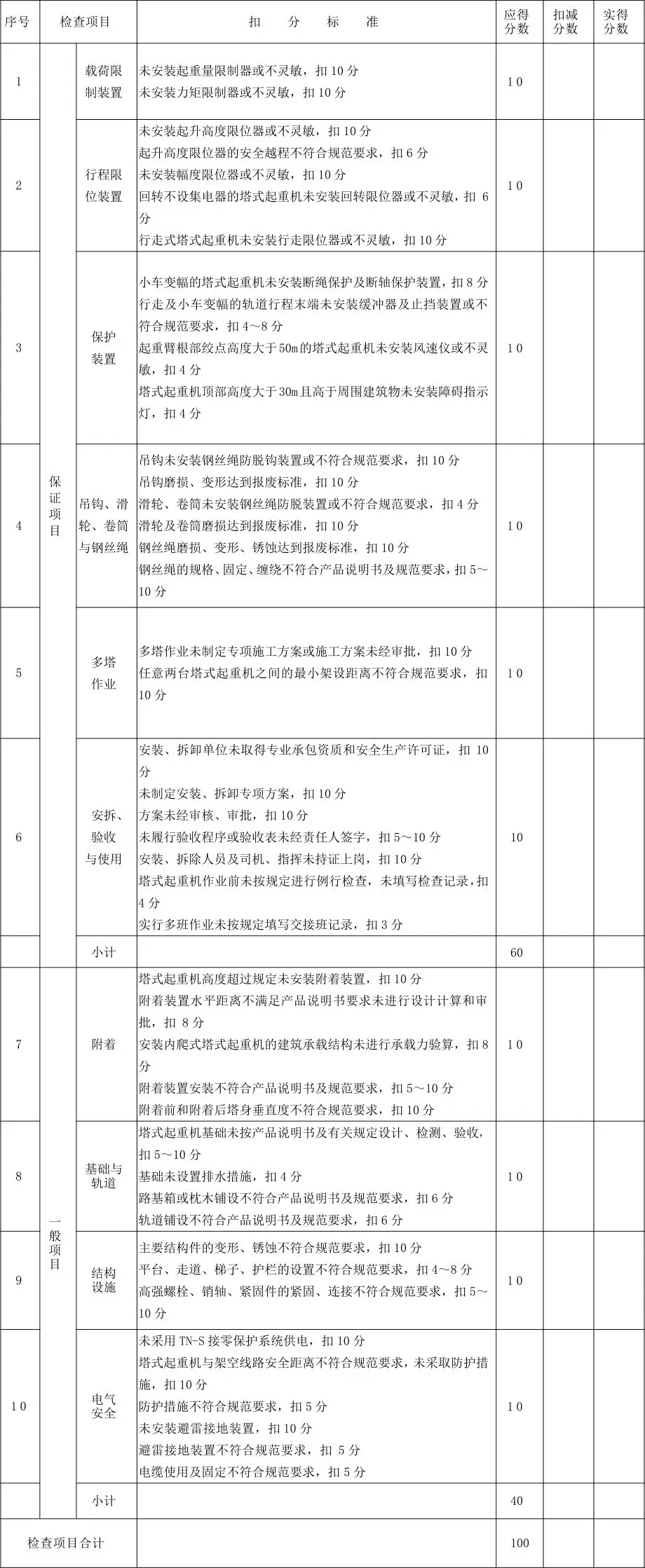 安管人员必知 塔吊专业标准有哪些？日常检查及安全使用要求
