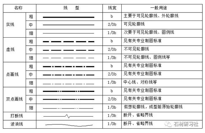 CAD教程 | 如何在CAD中绘制100毫米直线