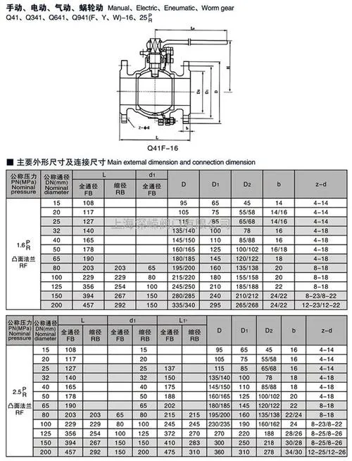 CAD教程 | 球阀DN80尺寸图优化