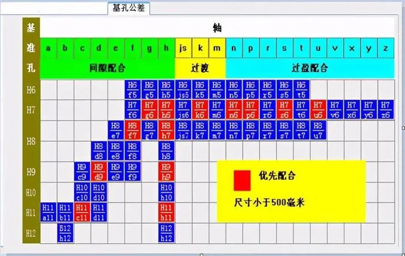 CAD教程 | CAD快速定位技巧：如何移动到指定点