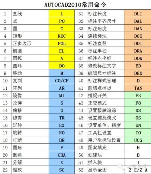 CAD教程 | 合并CAD图形的快捷方式