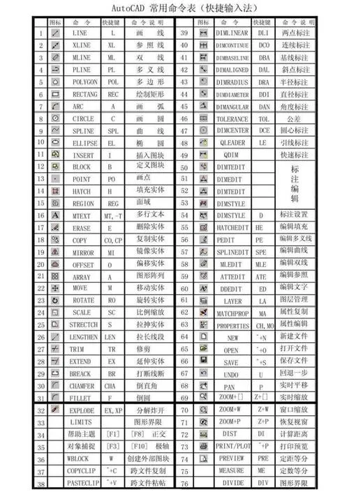 CAD教程 | 了解CAD2023面域的创建步骤