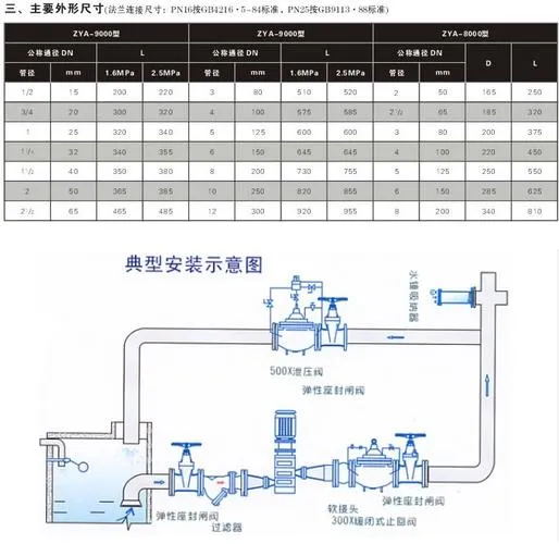 CAD教程 | 如何使用CAD绘制水锤消除器图形